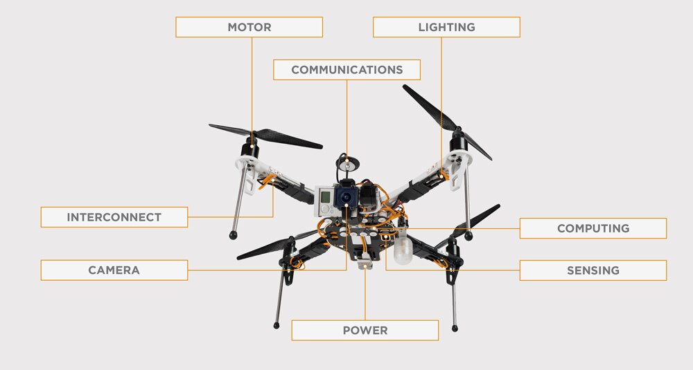 TE Drone Solutions