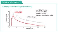 Image of Taica Corporation's Theta Series/SF Series Technical Data Graph