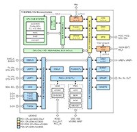 Texas Instruments 的 MSPM0L110x 框图（点击放大）