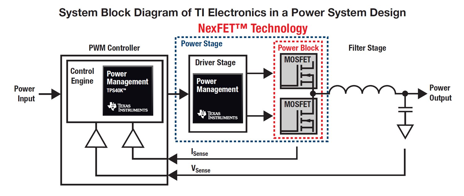 TI 功率 MOSFET