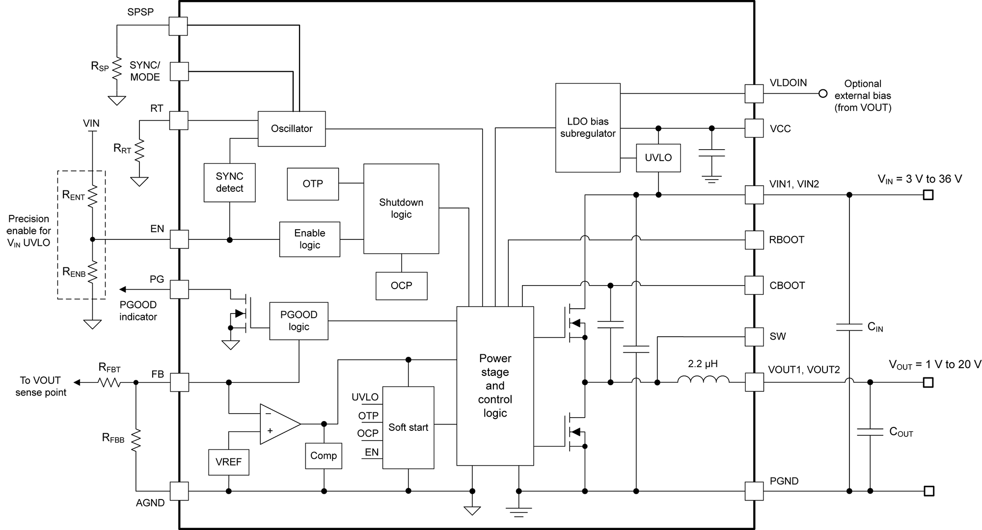 TPSM63610 DC/DC Power Module - TI | DigiKey