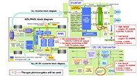 Image of Toshiba’s Automotive-Grade Photocouplers and Photorelays