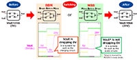 Toshiba 的共漏极连接 N 沟道 MOSFET 电路示例图片