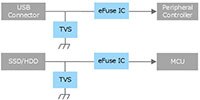 Toshiba 服务器接口电路图