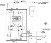 Image of Touchstone Semiconductor's TS1101 Current-Sense Amplifiers