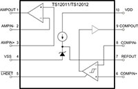 Imagen de TS12011/TS12012 de Touchstone Semiconductor