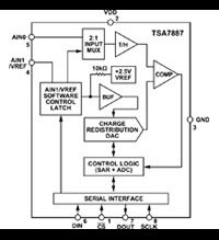 Touchstone Semiconductor 的 TSA7887 系列 ADC 转换器