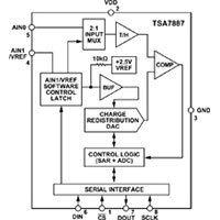 Image of Touchstone Semiconductor's TSA7887 Series ADC Converter