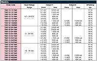 TRACO POWER 的 TMR 12WI 系列型号图片