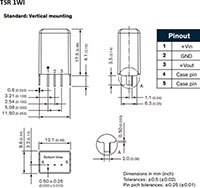 Image of TRACO Power's TSR IWI Chart
