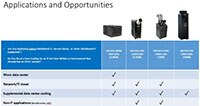 Image of Tripp Lite by Eaton Rack-Mounted Cooling Systems (Self-Cooling Racks)