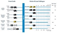 Image of Vicor's 48 V Product graph