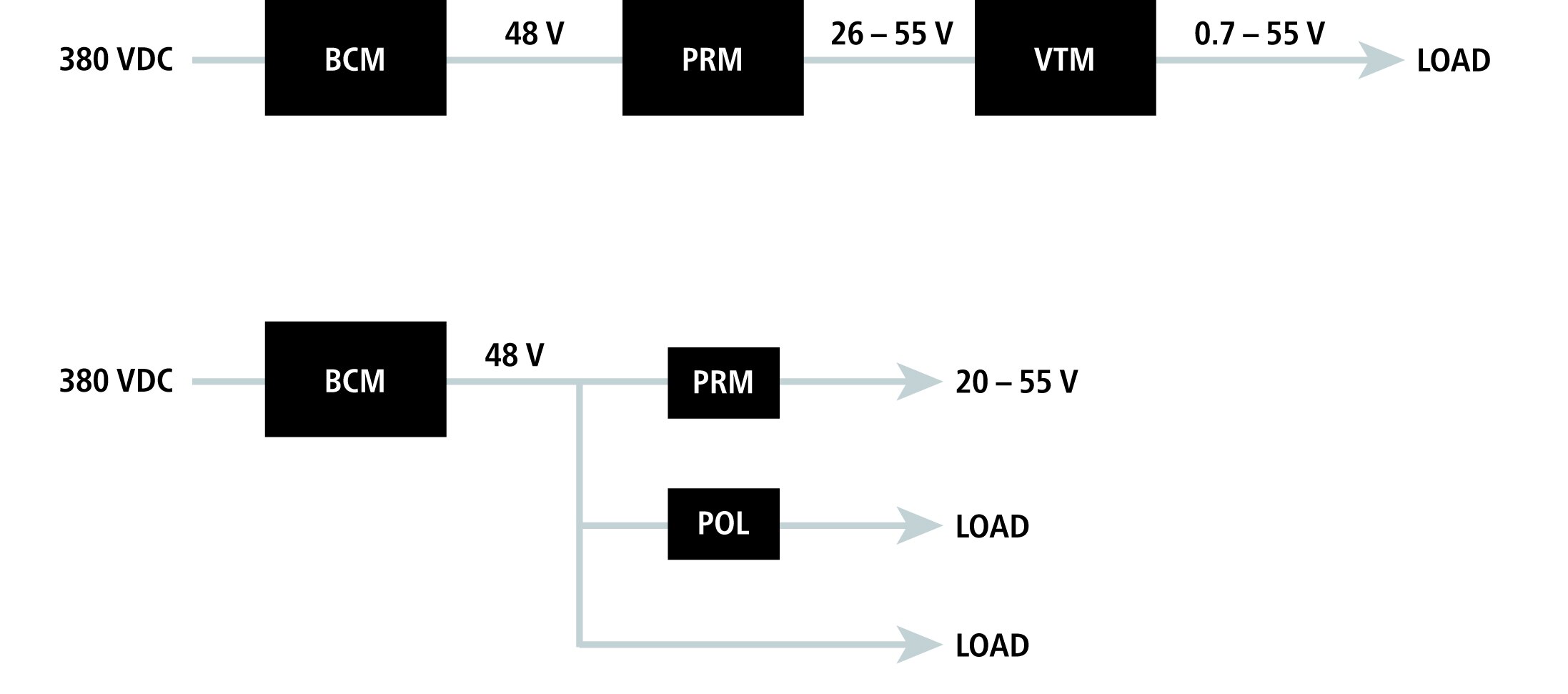 BCM Bus Converter Typical Application