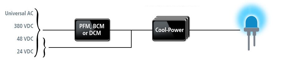 Power Delivery Diagram