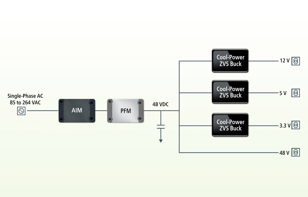 PFM Making Space Diagram