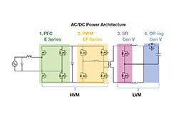 Image of Vishay Siliconix's MOSFETs in 5G