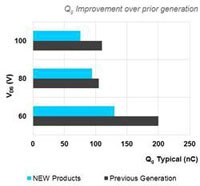 Image of Vishay's Medium Voltage Power Products for Industrial Applications
