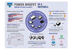 Image of Vishay Siliconix's Medium Voltage TrenchFET® Power MOSFETs with Dual-Sided Cooling
