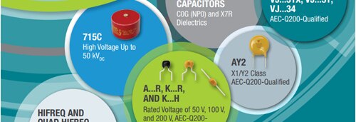 Ceramic Capacitors