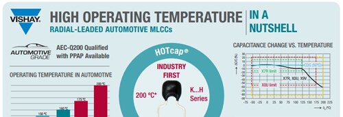 High Operating Temperature Radial-Leaded Automotive MLCCs