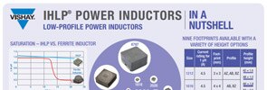 IHLP Power Inductors