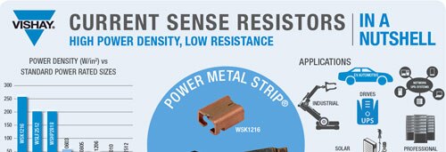 WSHP-WSLF Infographic