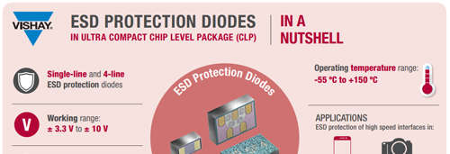 ESD Protection Diodes