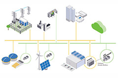 Image of WAGO’s Distributed Energy Resource (DER) Controller