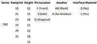 Image of Wakefield's 960 Series Part Number Configurator