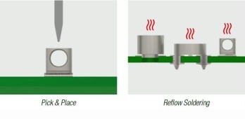 REDCUBE SMD and THR REDCUBE SMD and THR