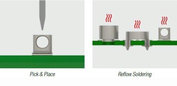 REDCUBE SMD and THR