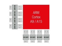 ספק-כוח רב-פאזות עבור מעבדי ARM® Cortex® A9 / A15‏