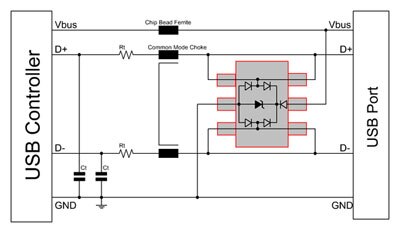 Würth USB Controller Diagram