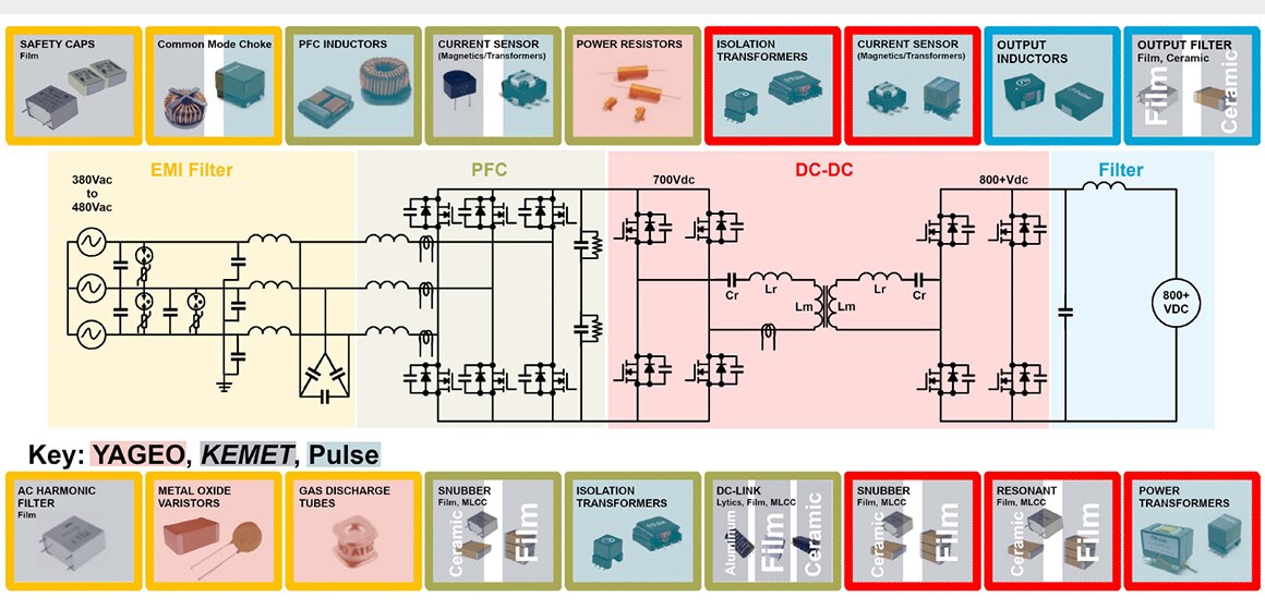 Interactive Diagram