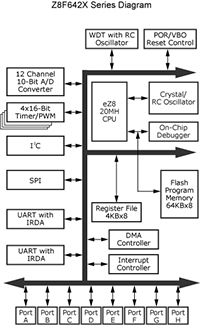 Z8 Encore! XP® Flash Microcontrollers Diagram