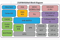 Image of Zilog's ZNE032 Microcontrollers