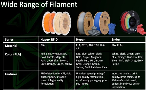 Wide Range of Filament