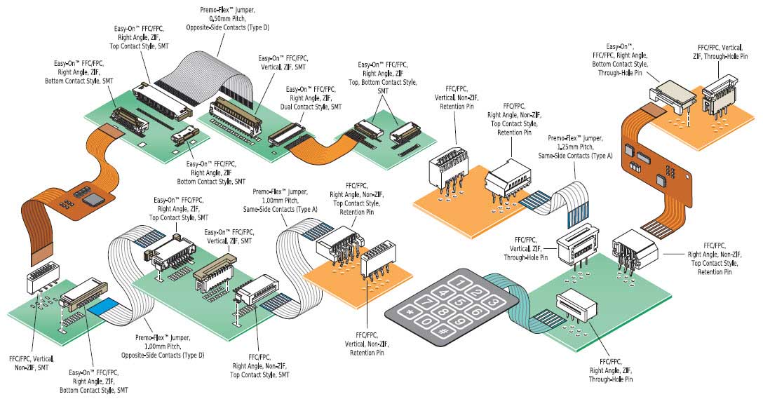 Molex Premo-Flex FFC Cable Jumpers
