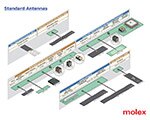 Image of Molex's Standard Antennas