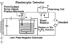 Image of Builder of tomorrow: Reginald Fessenden’s legacy in radio and beyond
