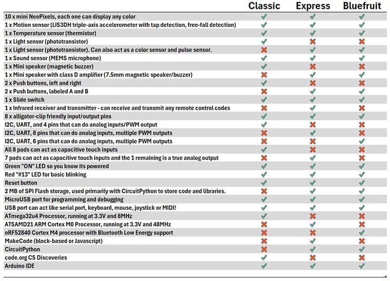 image of Circuit Playground Comparison