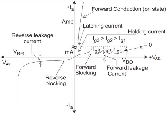 A Deep Dive into SCRs and Their Impact on Electronics