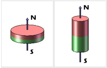 An Overview of Magnets