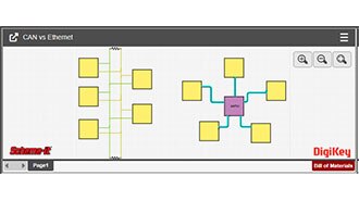 Image of Automotive Ethernet vs the Traditional CAN Bus