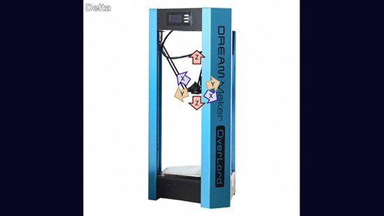 Beginner’s Guide to 3D Printing and Recommended Accessories