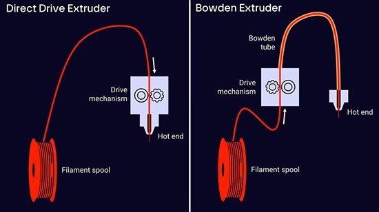 Beginner’s Guide to 3D Printing and Recommended Accessories