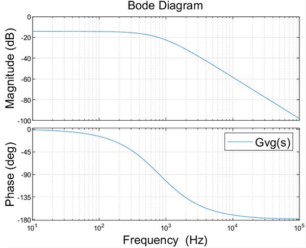 Buck Converter Transient Response