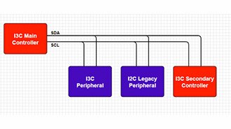 Demystifying I3C: A Technical Guide
