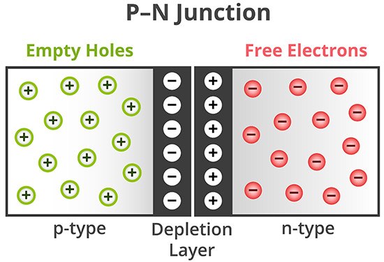 Electron Versus Hole Theory