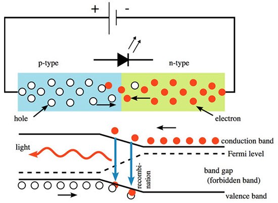 Electron Versus Hole Theory